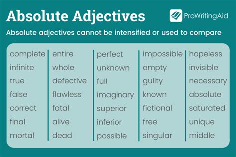 absolllute|absolute adjective .